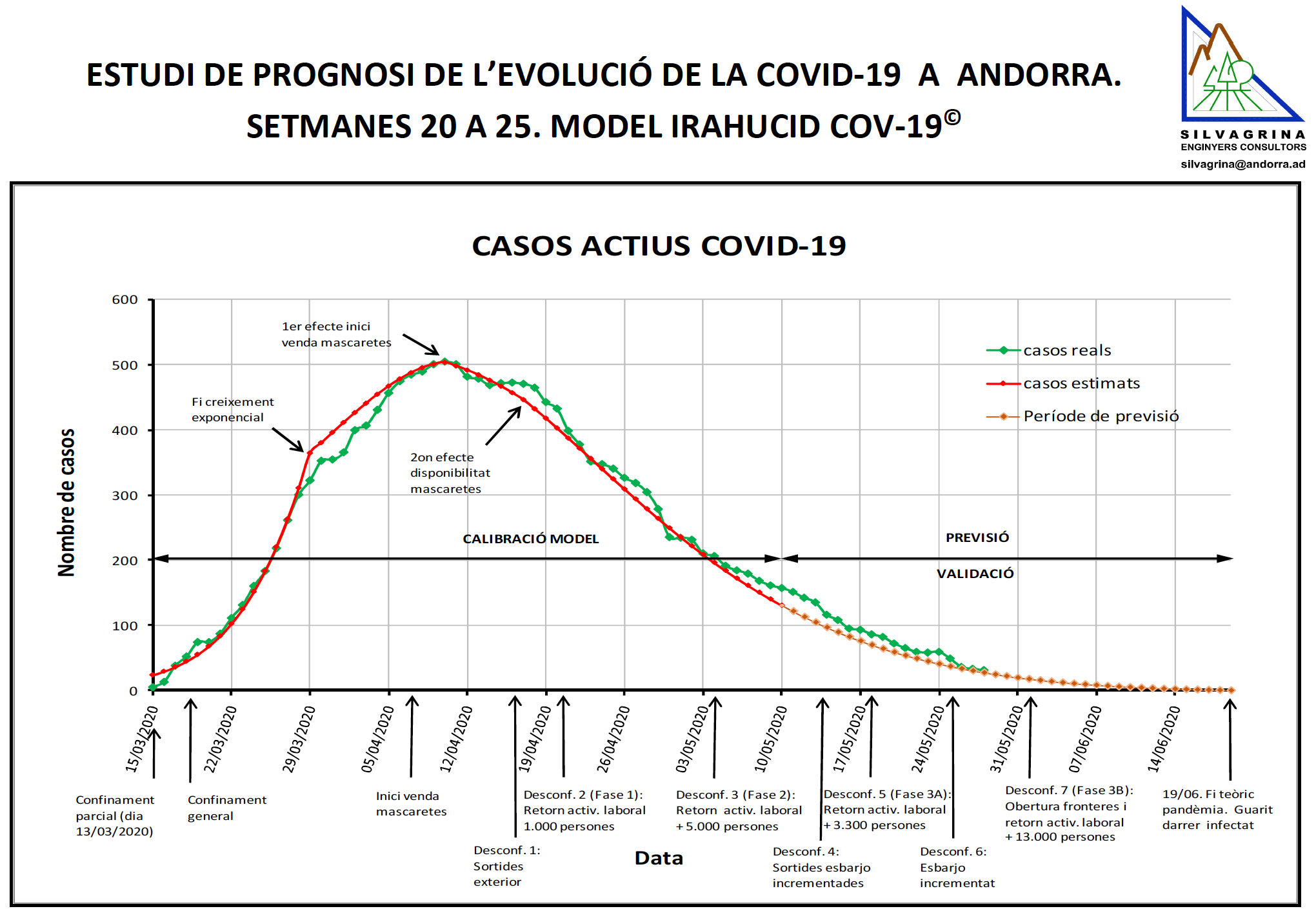 Evolució de la Covid-19 a Andorra per en Jordi Deu i l'aplicació de l'Enginyeria ambiental a una problemàtica de la salut pública (III)