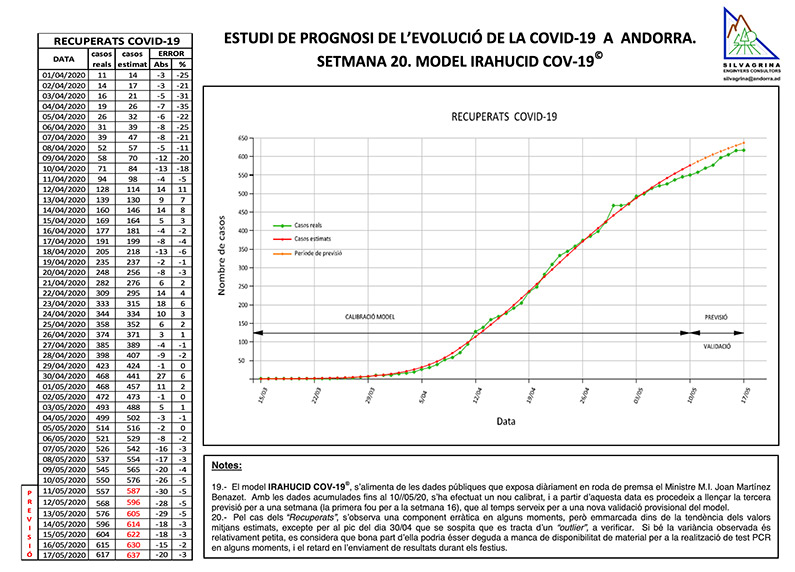 Evolució de la Covid-19 a Andorra per en Jordi Deu i l'aplicació de l'Enginyeria ambiental a una problemàtica de la salut pública (II)